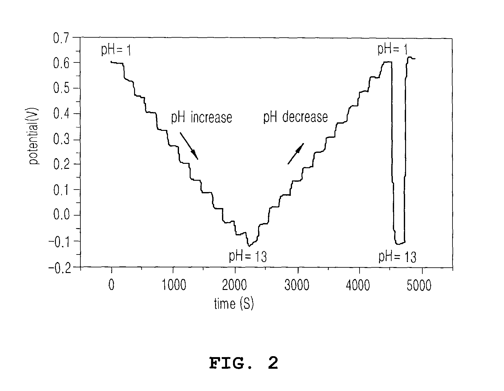 Surface renewable iridium oxide-glass or ceramic composite hydrogen ion electrode