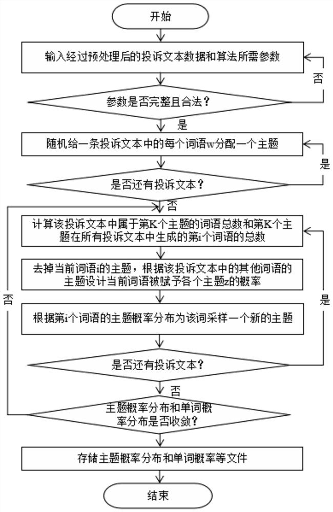 Environmental risk perception evaluation method based on data mining