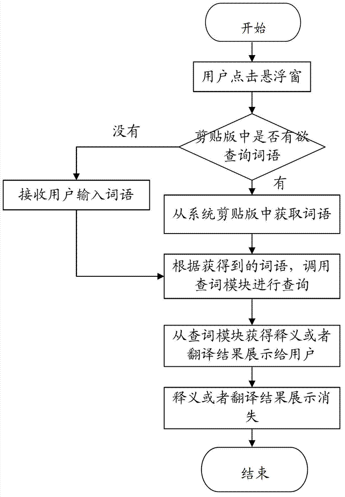 Method and device for acquiring text inquiry result and mobile equipment