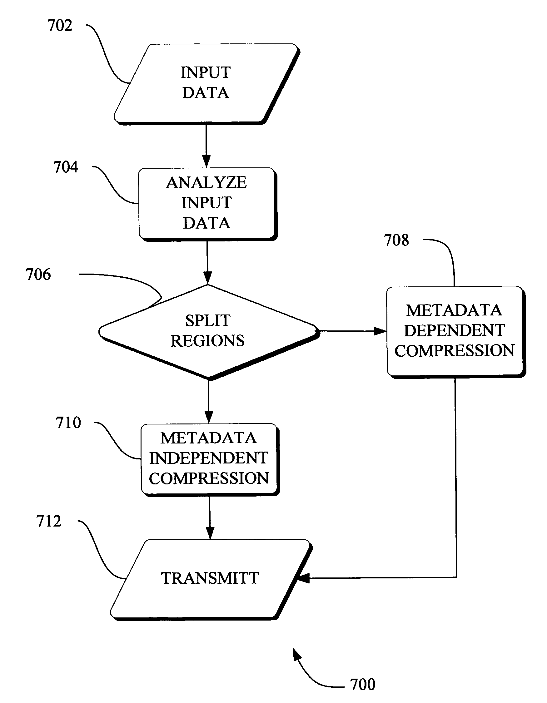 Adaptive video compression of graphical user interfaces using application metadata