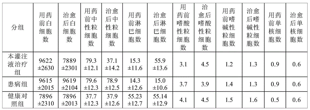 Chinese herb perfusion fluid for treating endometritis of milk cows