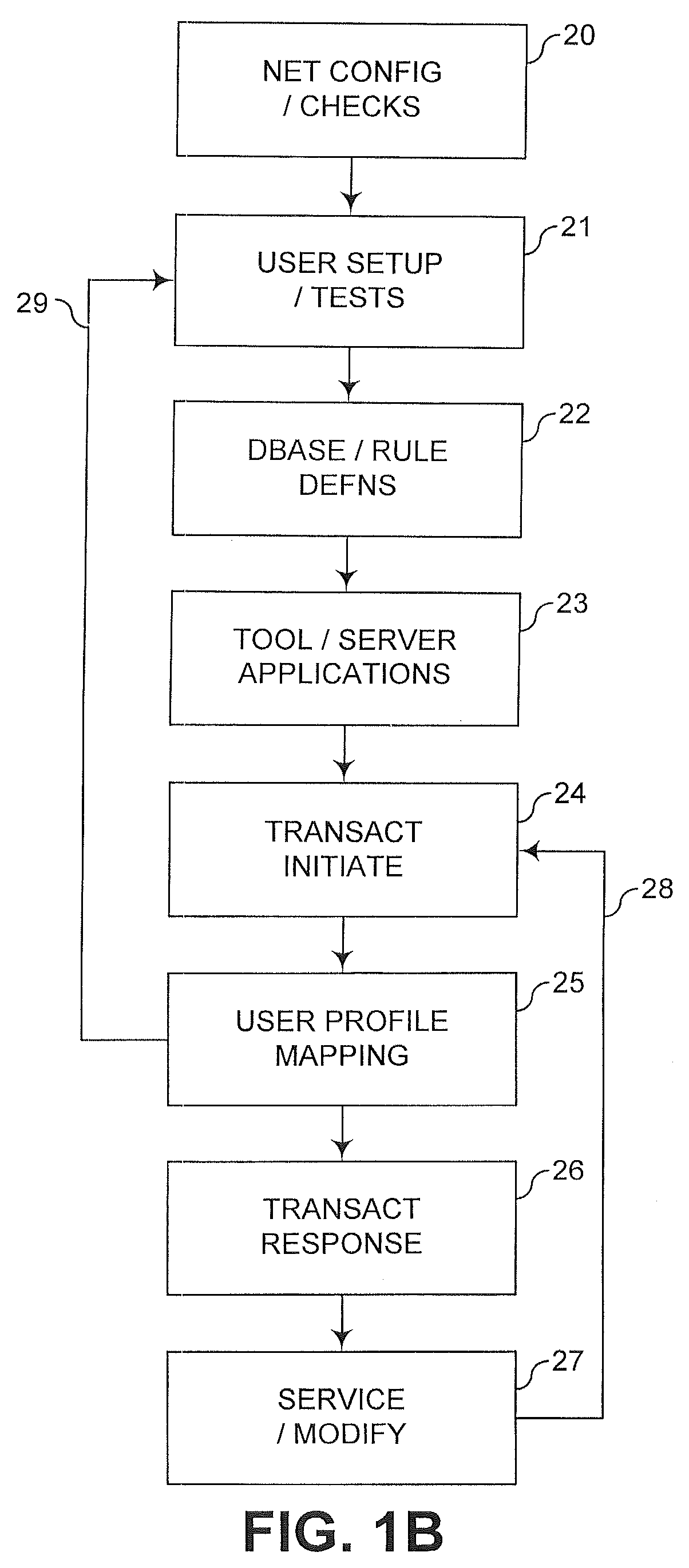 Bioinformatic Transaction Scheme