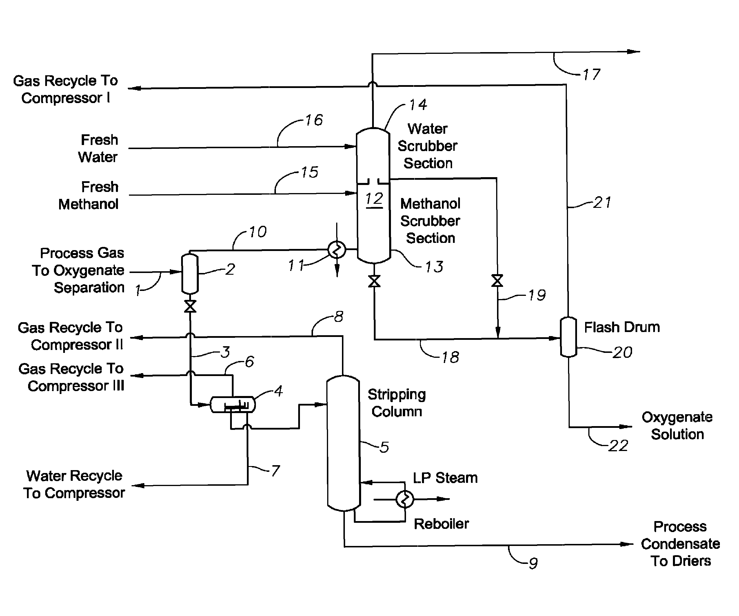 Method for processing an olefin-containing product stream