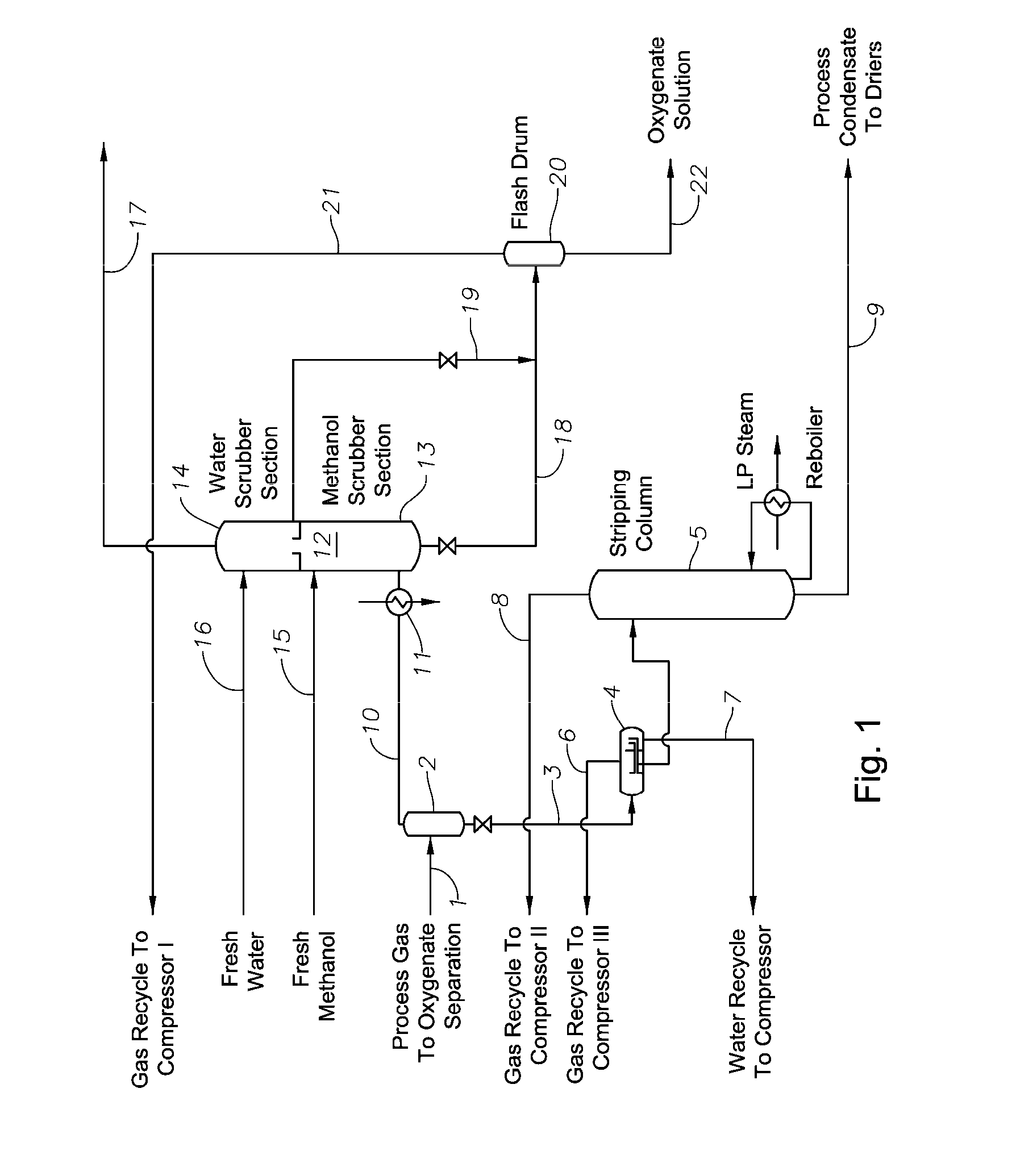 Method for processing an olefin-containing product stream