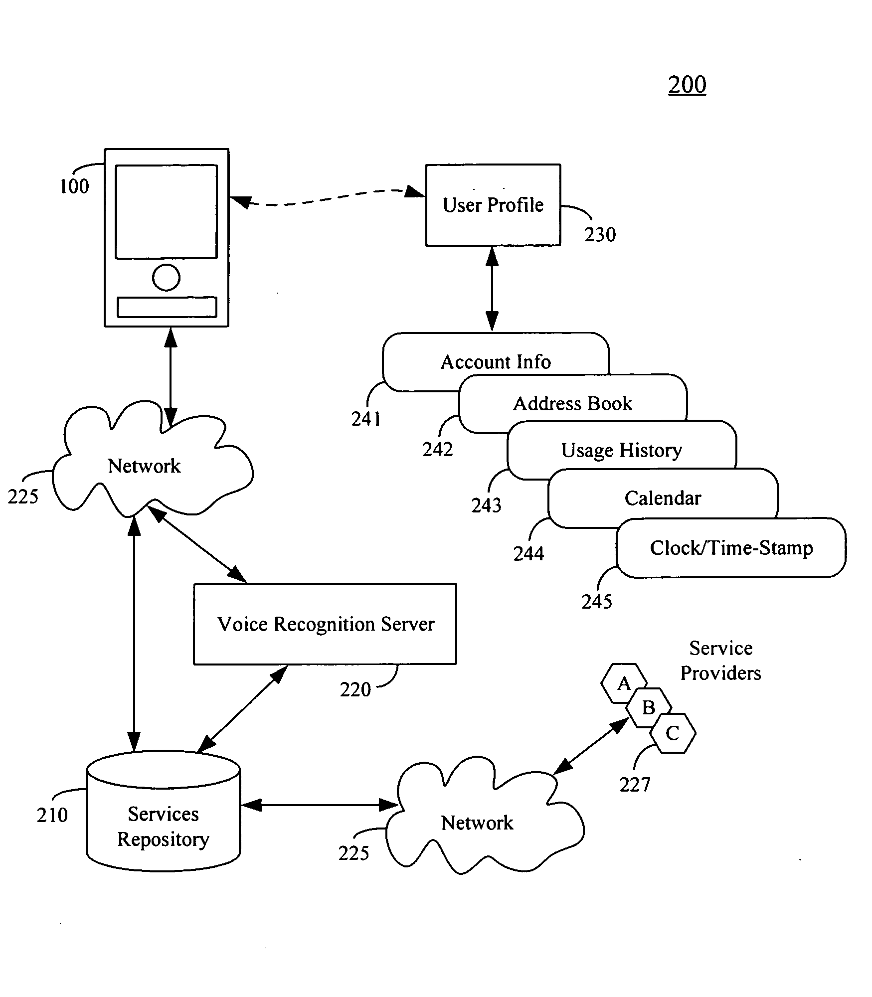 Method and system for invoking push-to-service offerings