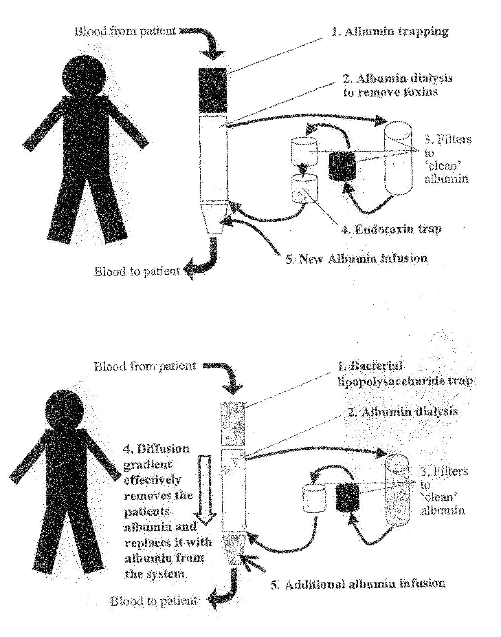 Therapy for liver disease