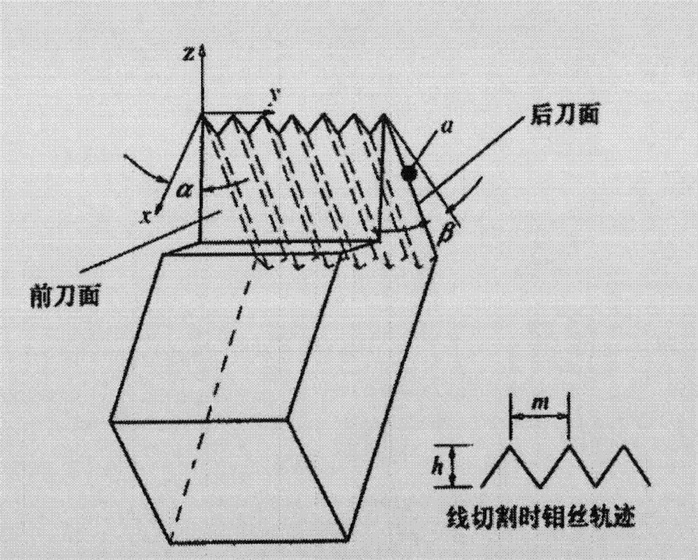 Stainless steel based metal fiber porous material with high specific surface area and preparation method thereof