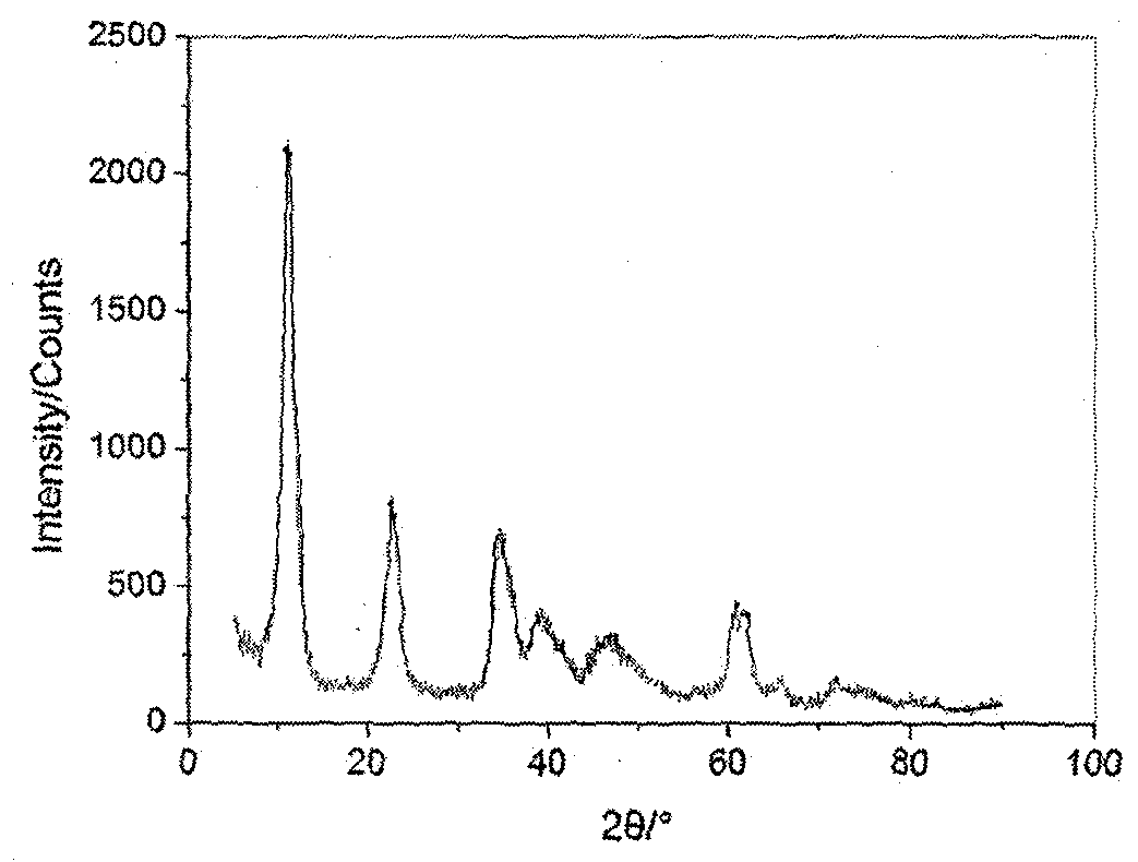 Carbonyl sulfide hydrolysis catalyst prepared by using cobalt(Co)-nickel(Ni)-aluminum(Al) hydrotalcites as precursor and preparation method thereof