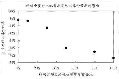 Lithium ion battery