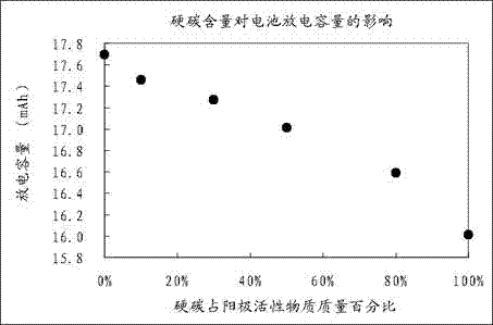 Lithium ion battery