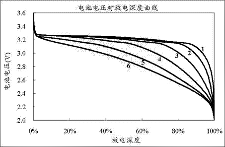 Lithium ion battery