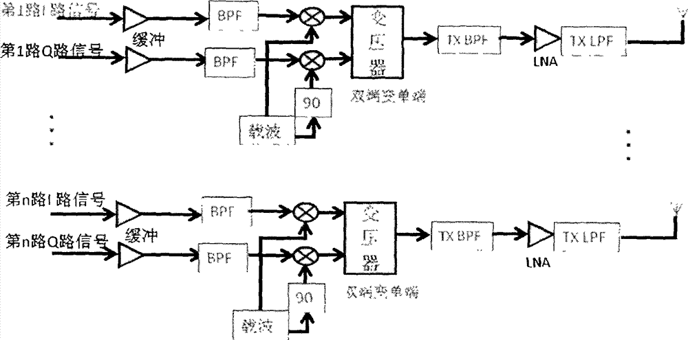 Multi-dimension hybrid spread spectrum system and method based on high speed bus and graphic processing unit (GPU)