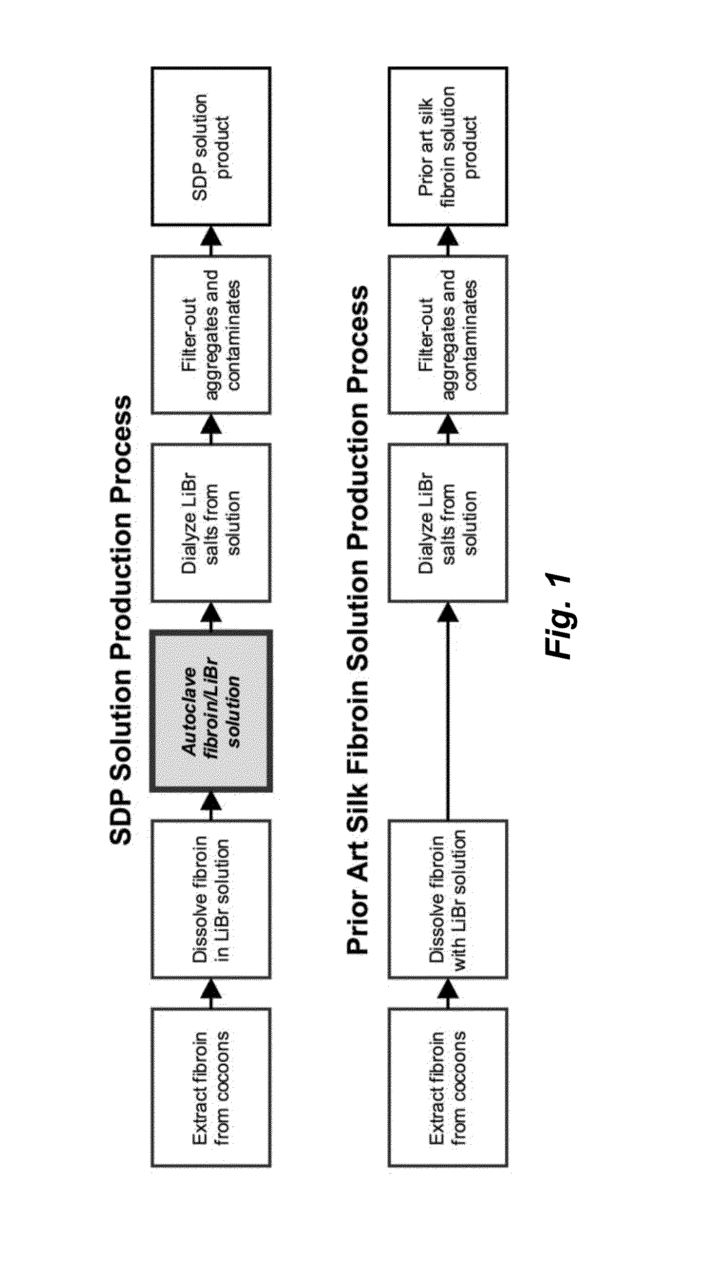 Fibroin-derived protein composition