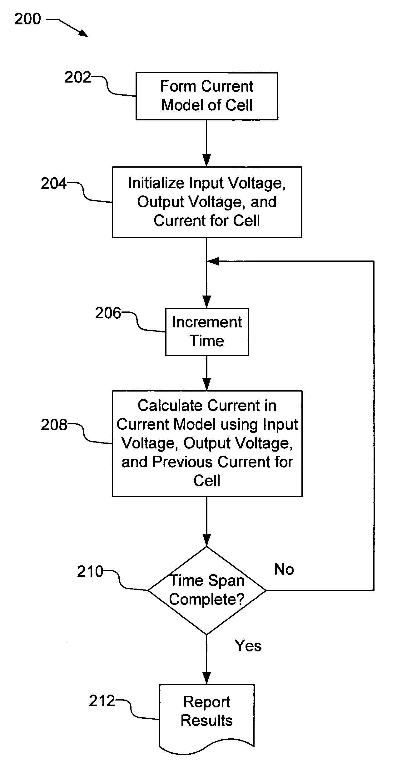 Modeling circuit cells for waveform propagation