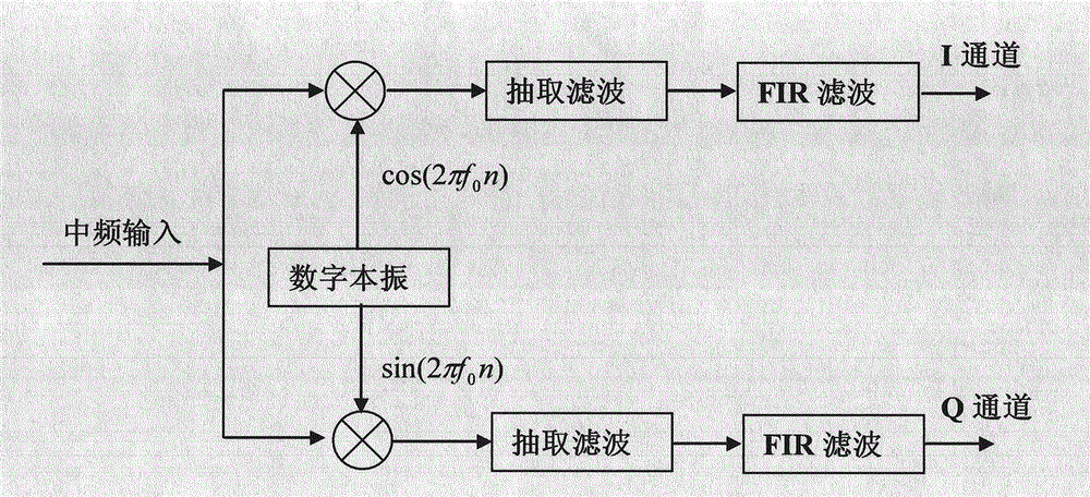 Vector signal analysis device and method