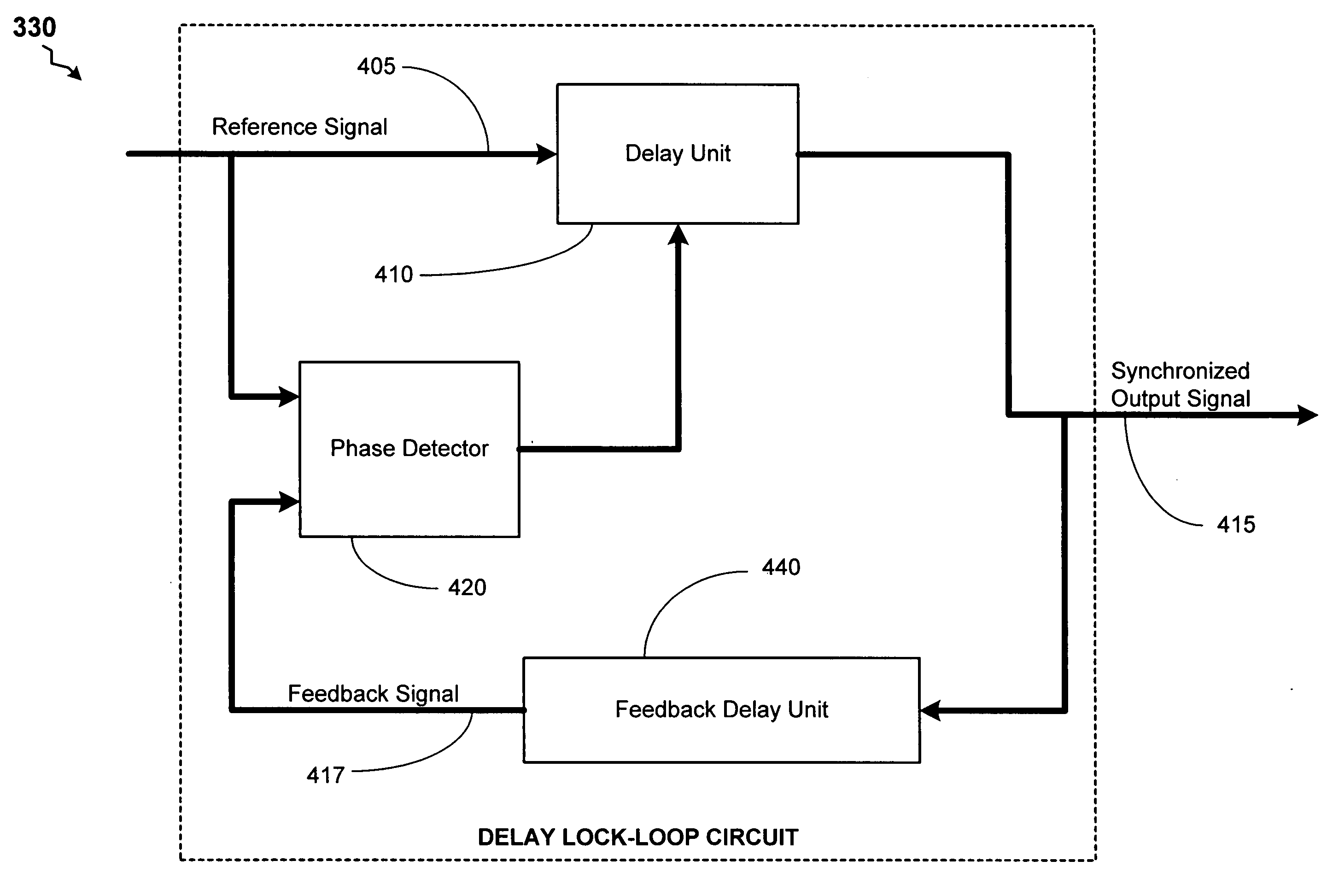 Delay line off-state control with power reduction