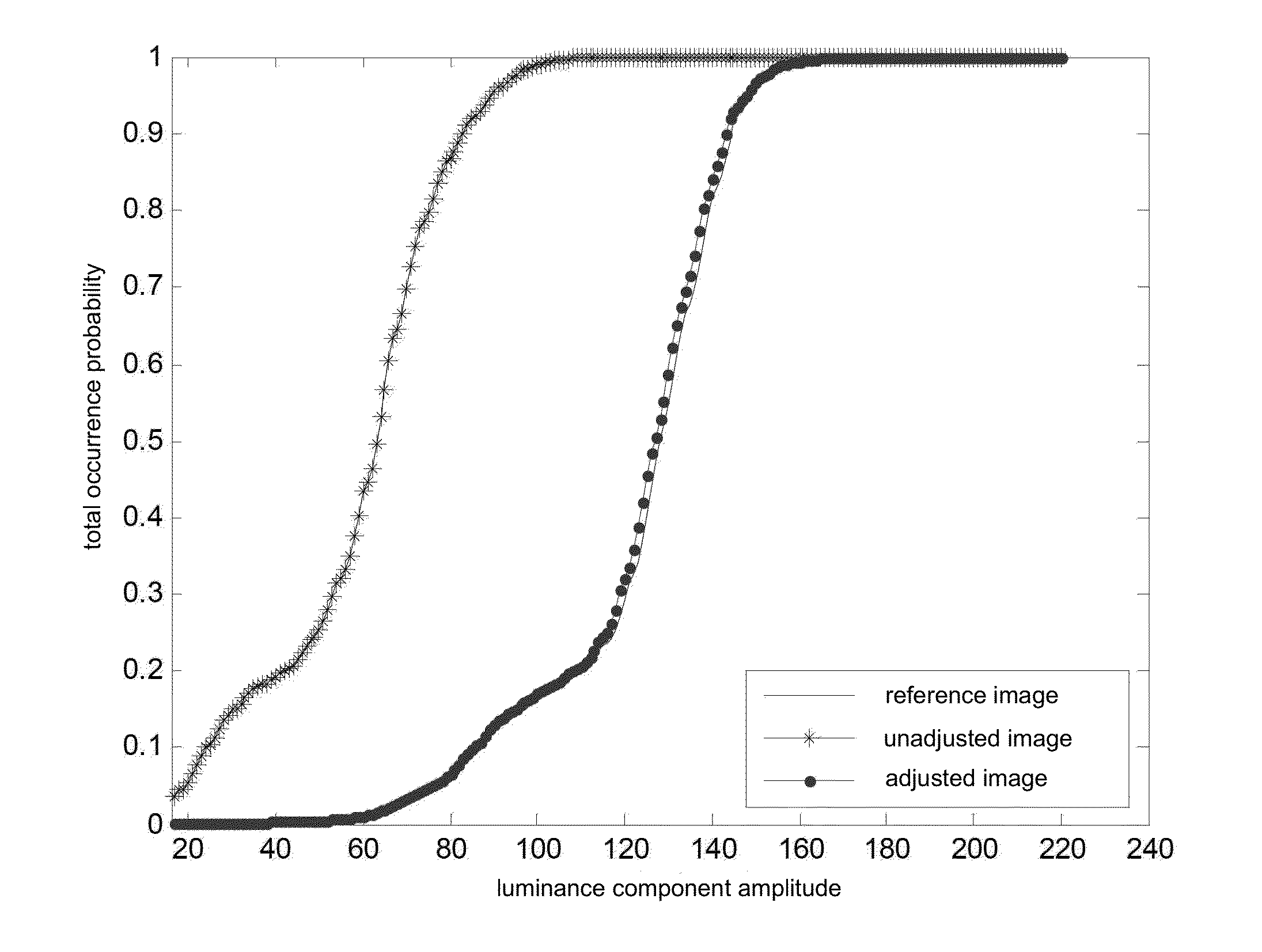 Method of color correction of pair of colorful stereo microscope images