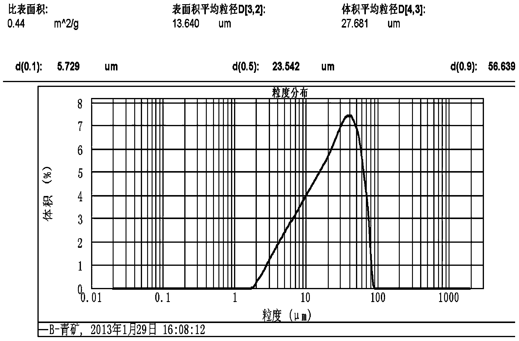 Iron ore powder pellet adhesive and application thereof