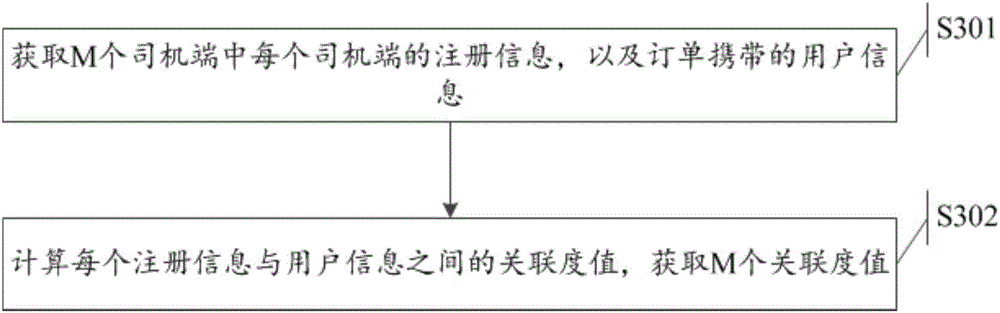 Dispatching processing method and system