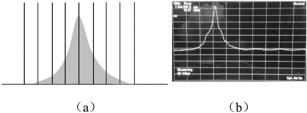 Control method and control device for single-mode stability of laser