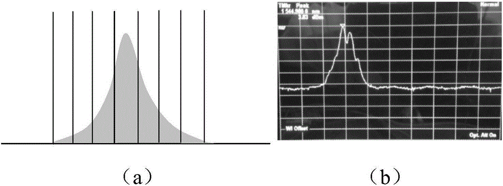 Control method and control device for single-mode stability of laser