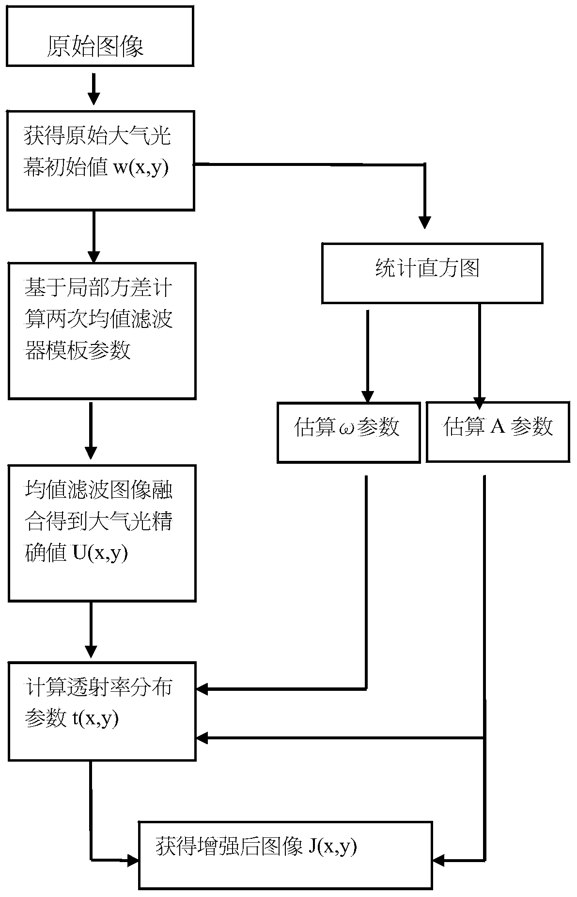 Low-illumination image/video enhancement method based on self-adaptive multiple-dimensioned filtering