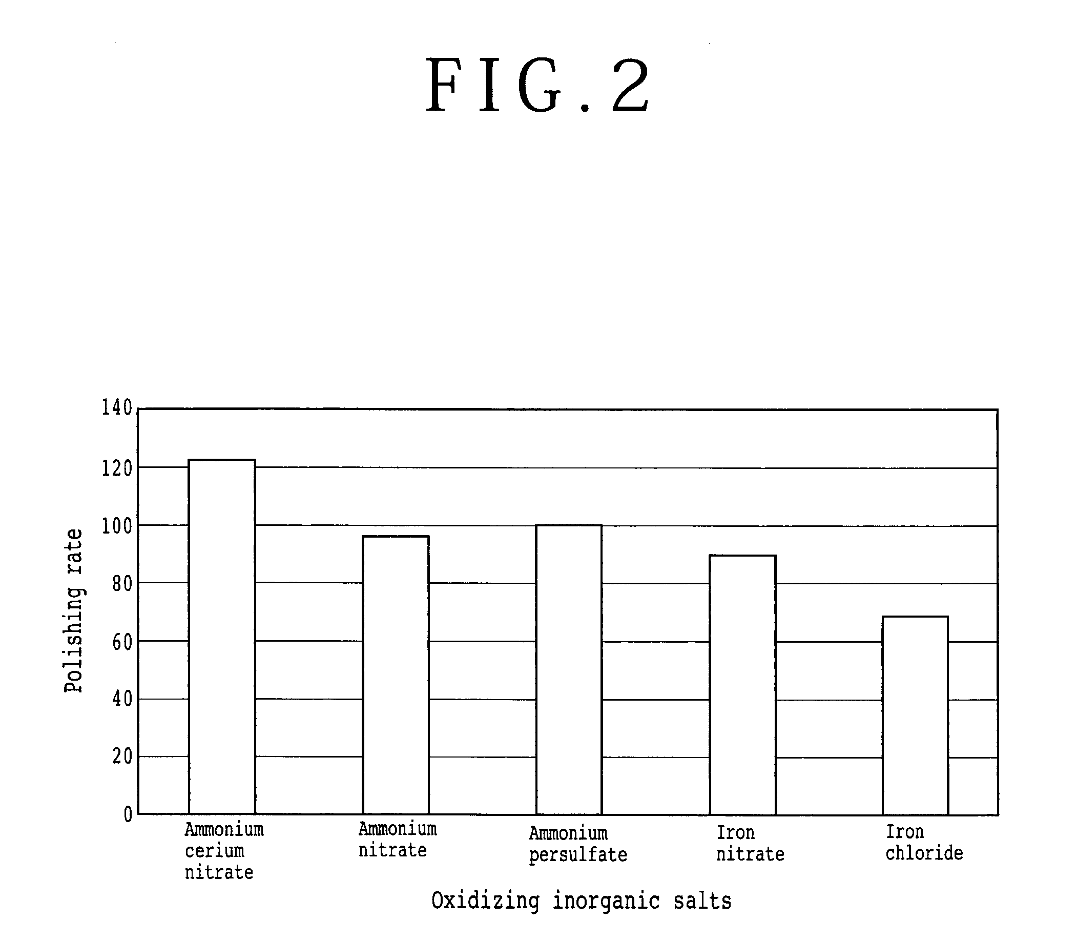 POLISHING LIQUID AND METHOD OF POLISHING SiC SUBSTRATE