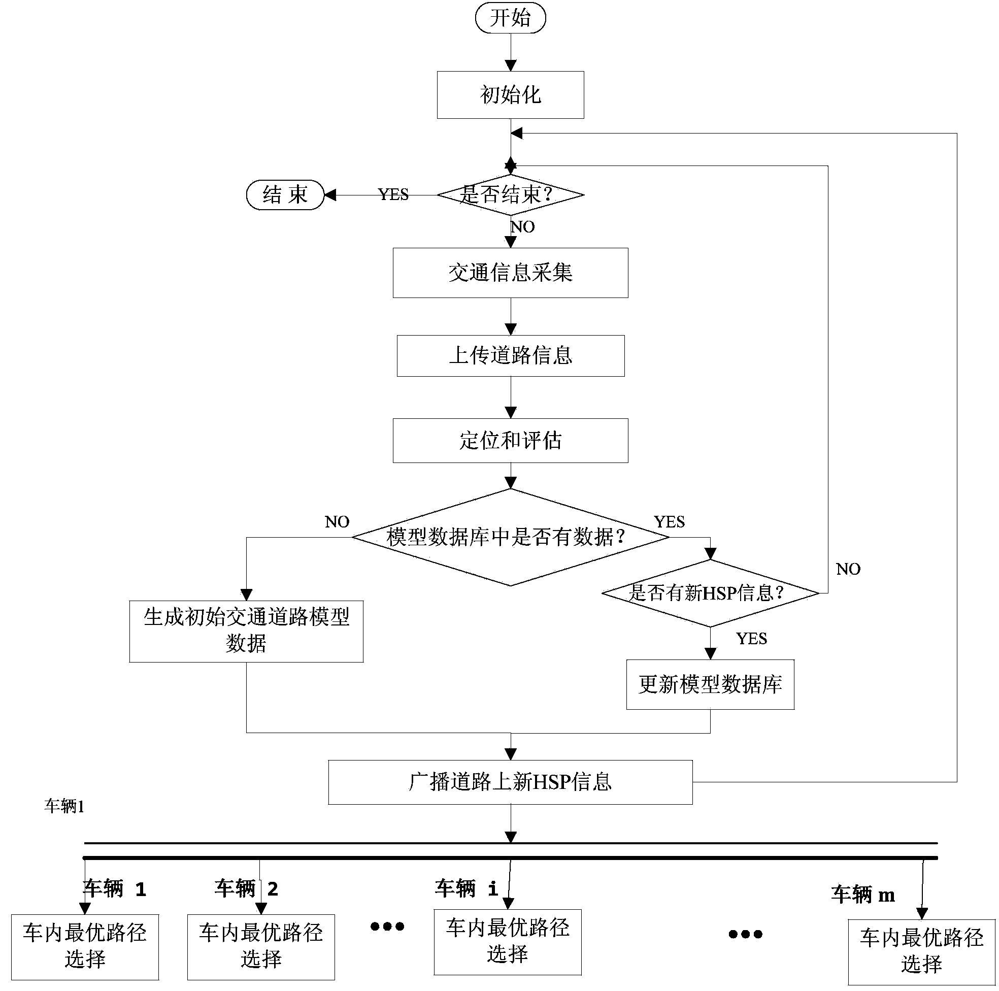 Route selection method and system based on road abnormal area evaluation