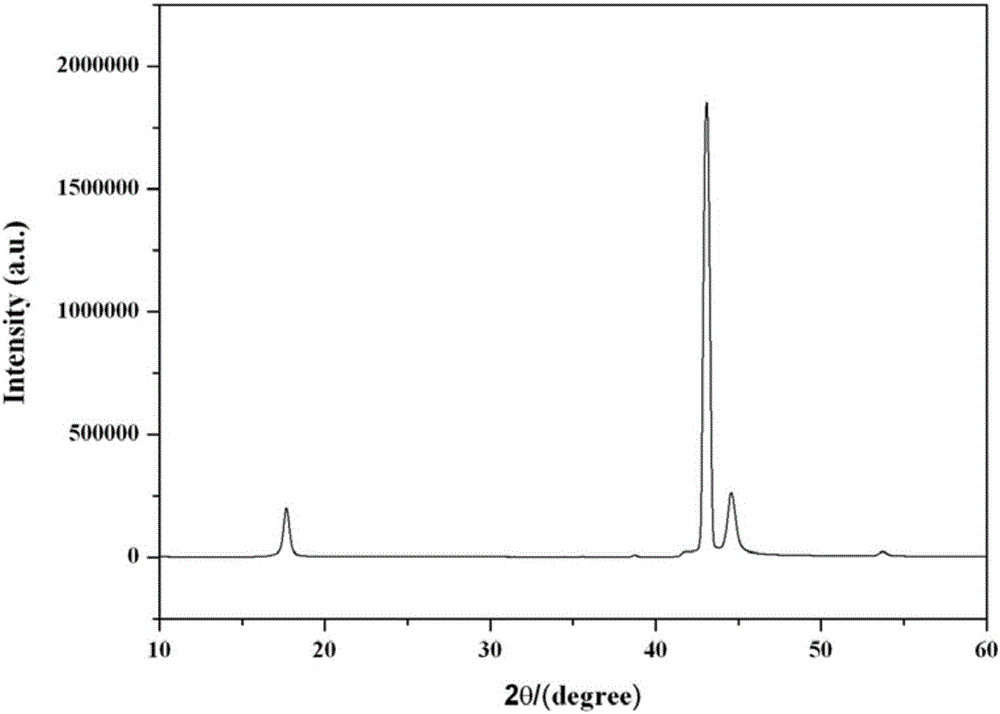 Method for preparing preferred-orientation bismuth telluride thermoelectric thin film