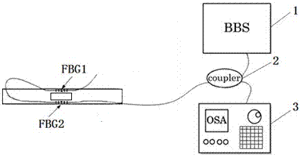 A method for improving sensitivity of fbg sensor based on cantilever beam structure