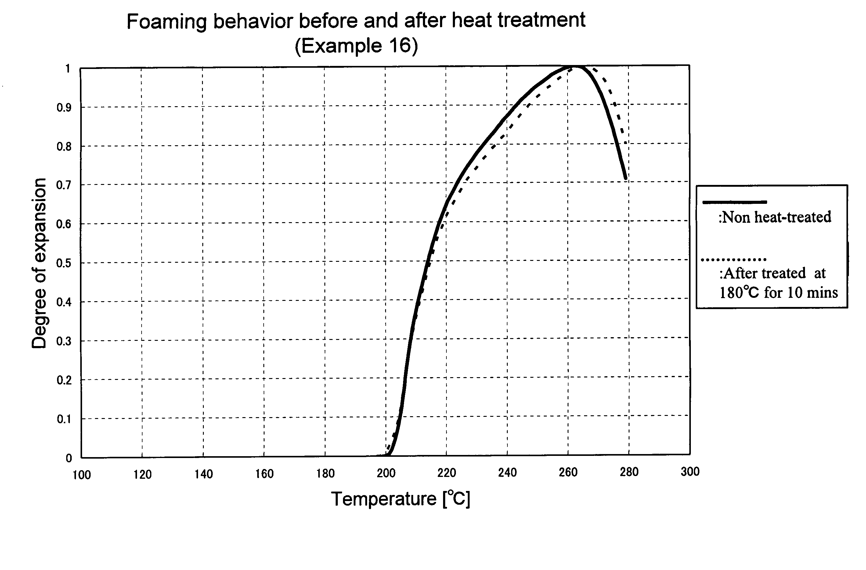 Thermally Foamable Microsphere, Method of Producing the Same, and Use Thereof