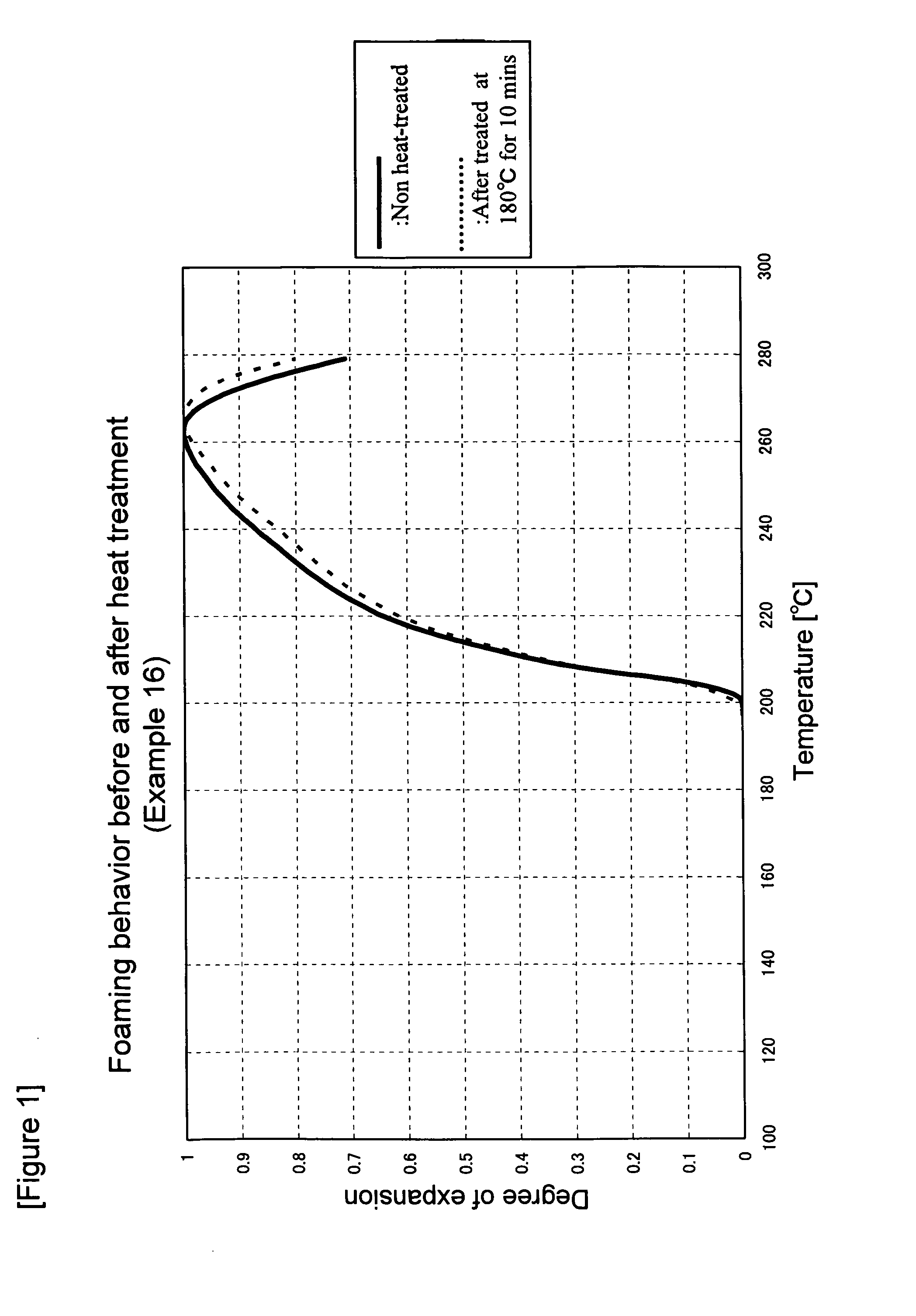 Thermally Foamable Microsphere, Method of Producing the Same, and Use Thereof