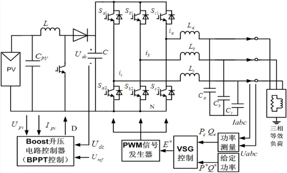 Variable power point tracking control method of two-stage type no-energy-storage photovoltaic virtual synchronization machine