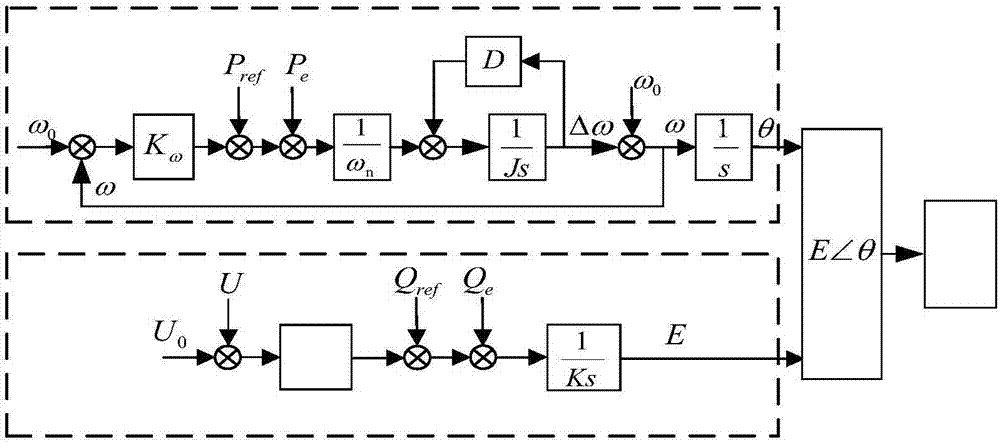 Variable power point tracking control method of two-stage type no-energy-storage photovoltaic virtual synchronization machine