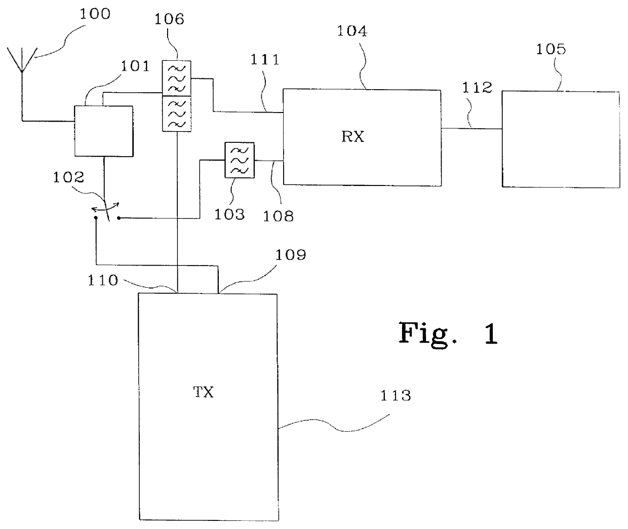 Multi-frequency band receiver for RF signal