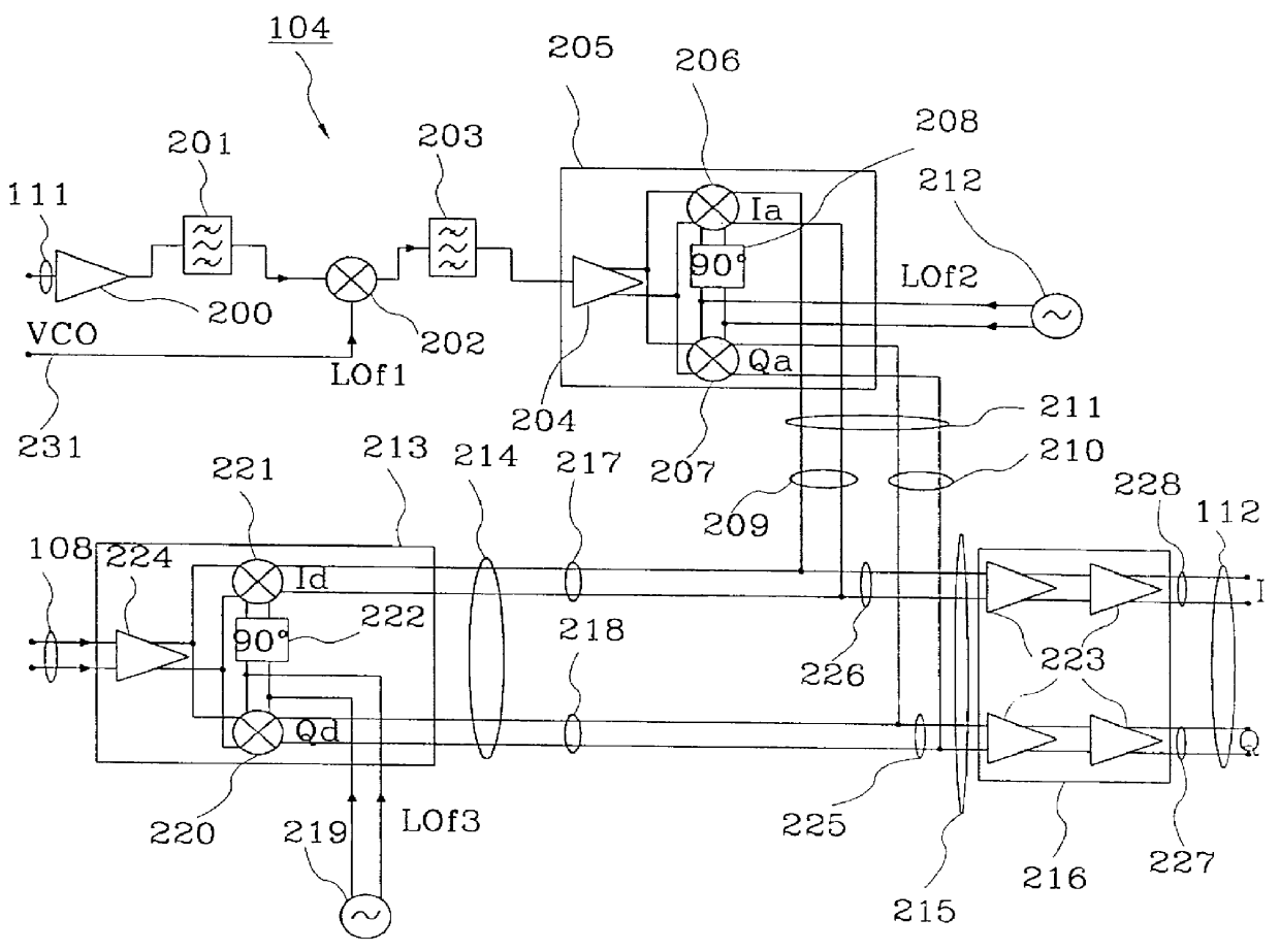 Multi-frequency band receiver for RF signal