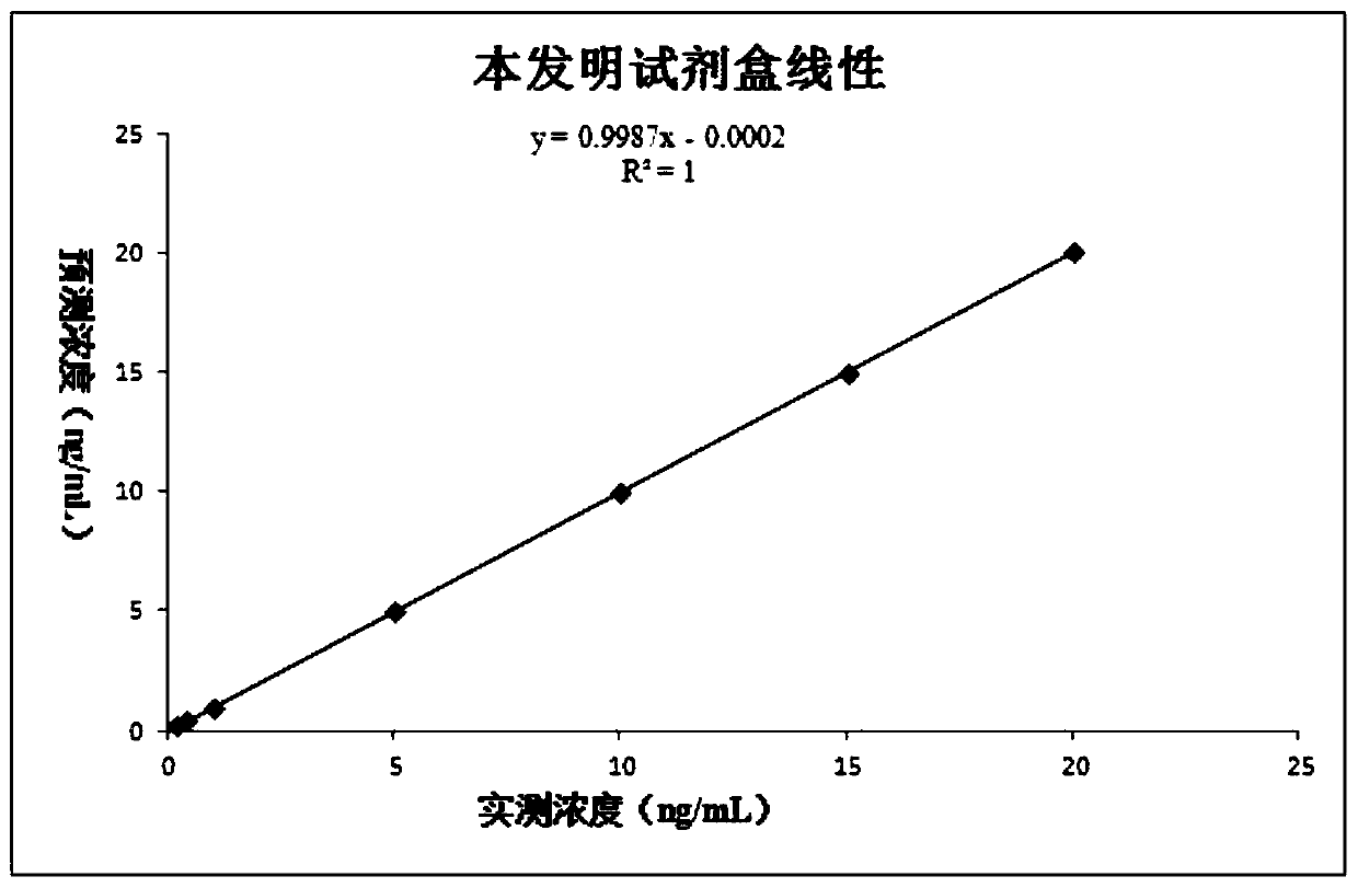 Calibration product stabilizer, detection kit for determining C peptide and detection method