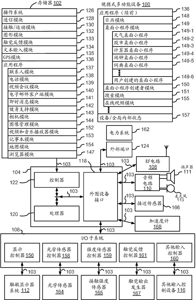 Device, method, and graphical user interface for providing feedback for changing activation states of a user interface object