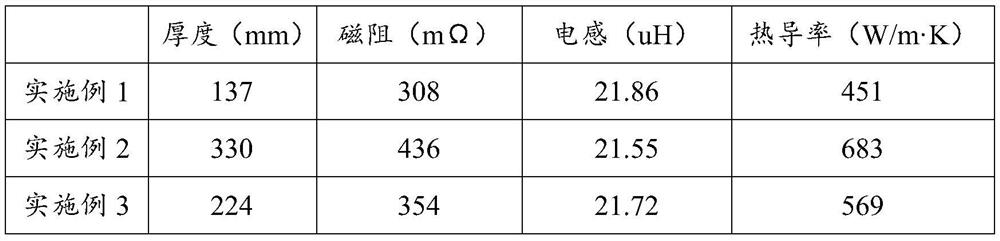 A magnetic sheet based on amorphous or nanocrystalline ribbon and its preparation method