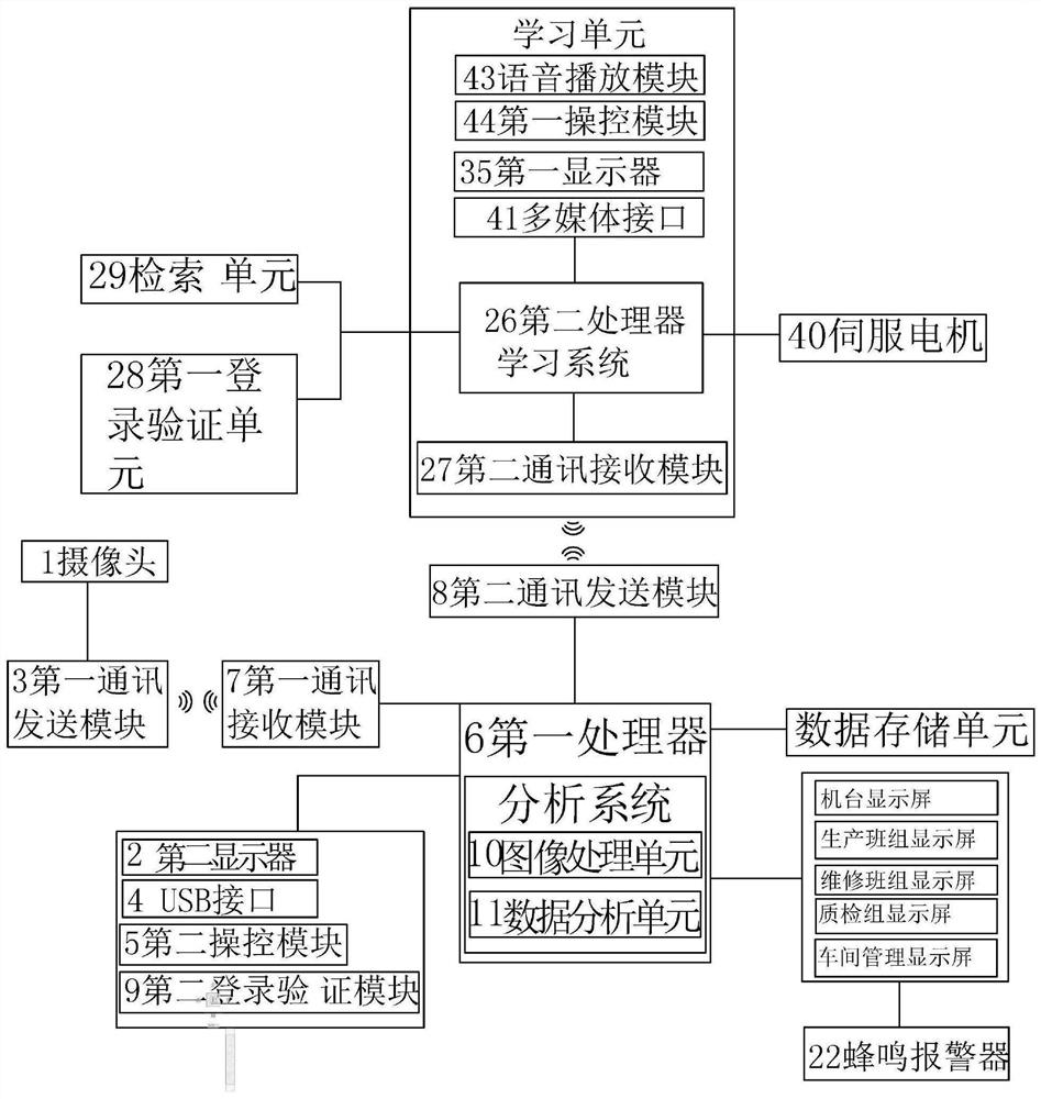 Cigarette product quality defect prevention and control learning system and method based on big data