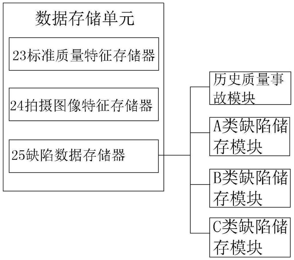 Cigarette product quality defect prevention and control learning system and method based on big data