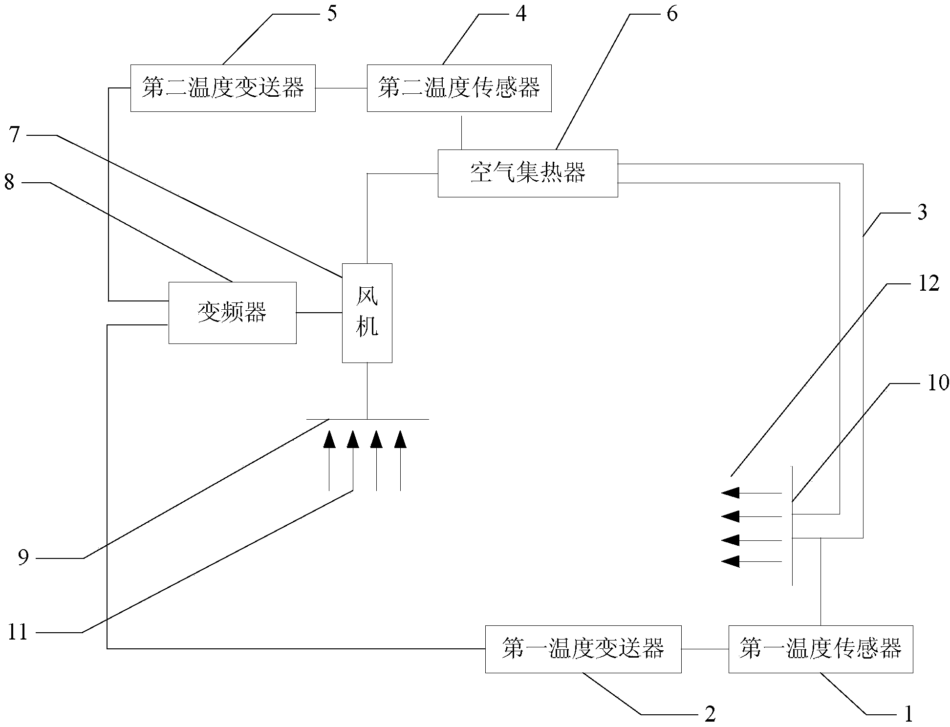 Solar energy heat collection control system and heat collection control method thereof