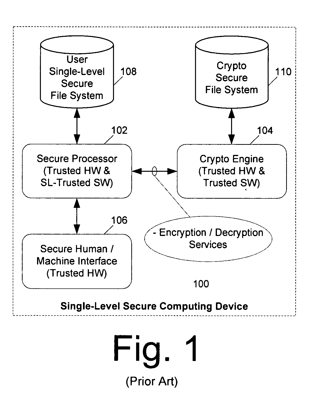 Computer architecture for an electronic device providing SLS access to MLS file system with trusted loading and protection of program execution memory