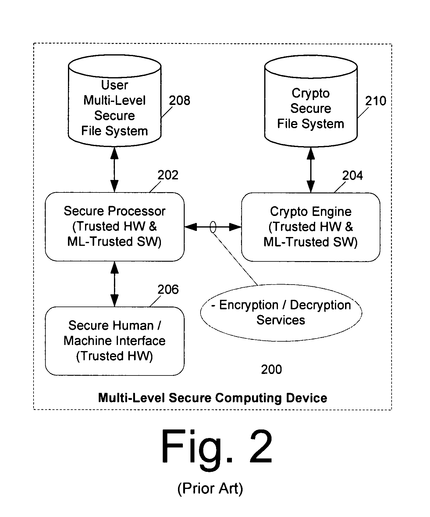 Computer architecture for an electronic device providing SLS access to MLS file system with trusted loading and protection of program execution memory