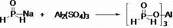 Method for preparing aluminum hypophosphite