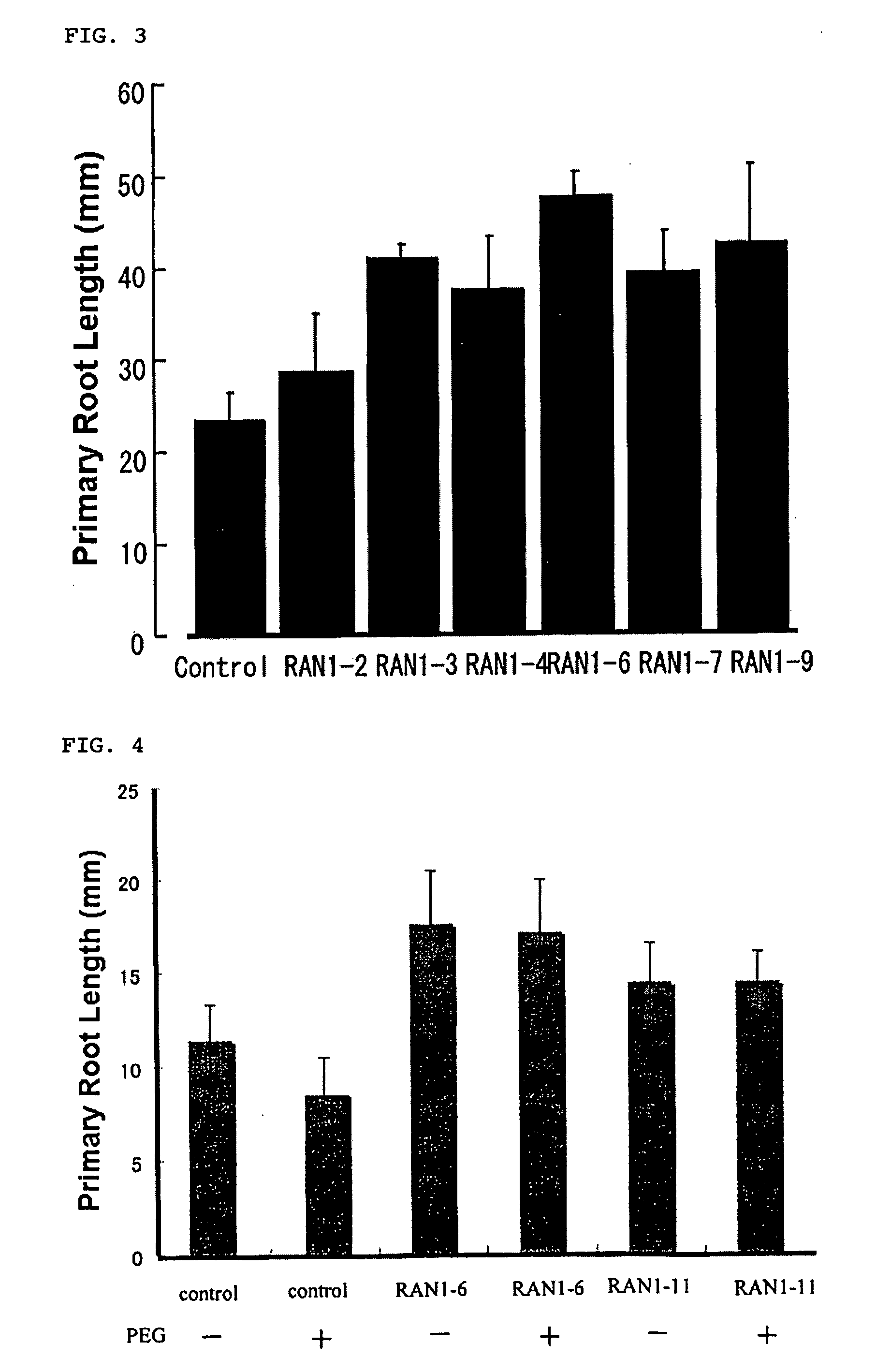 Plant having enhanced root elongation and method for production thereof