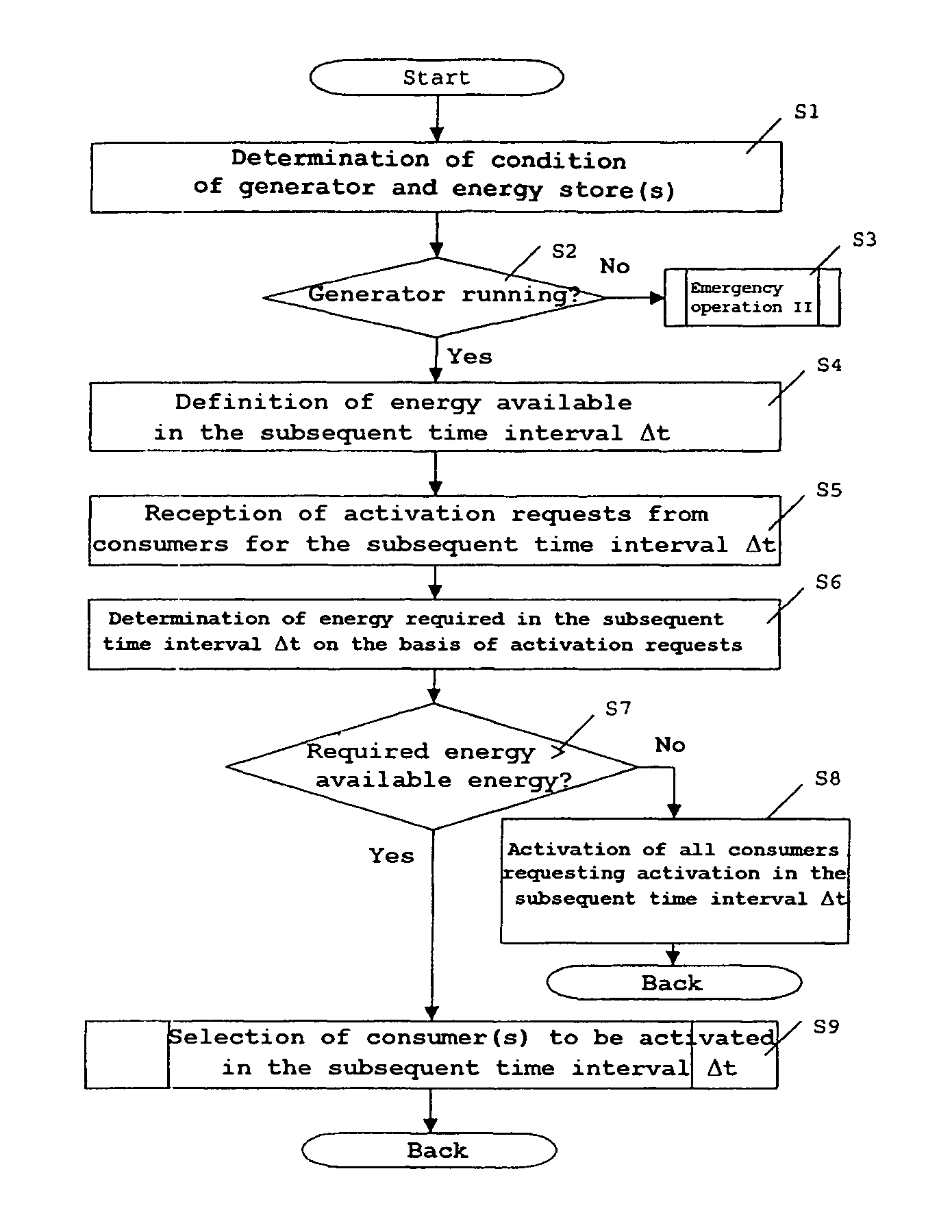 Method for energy management