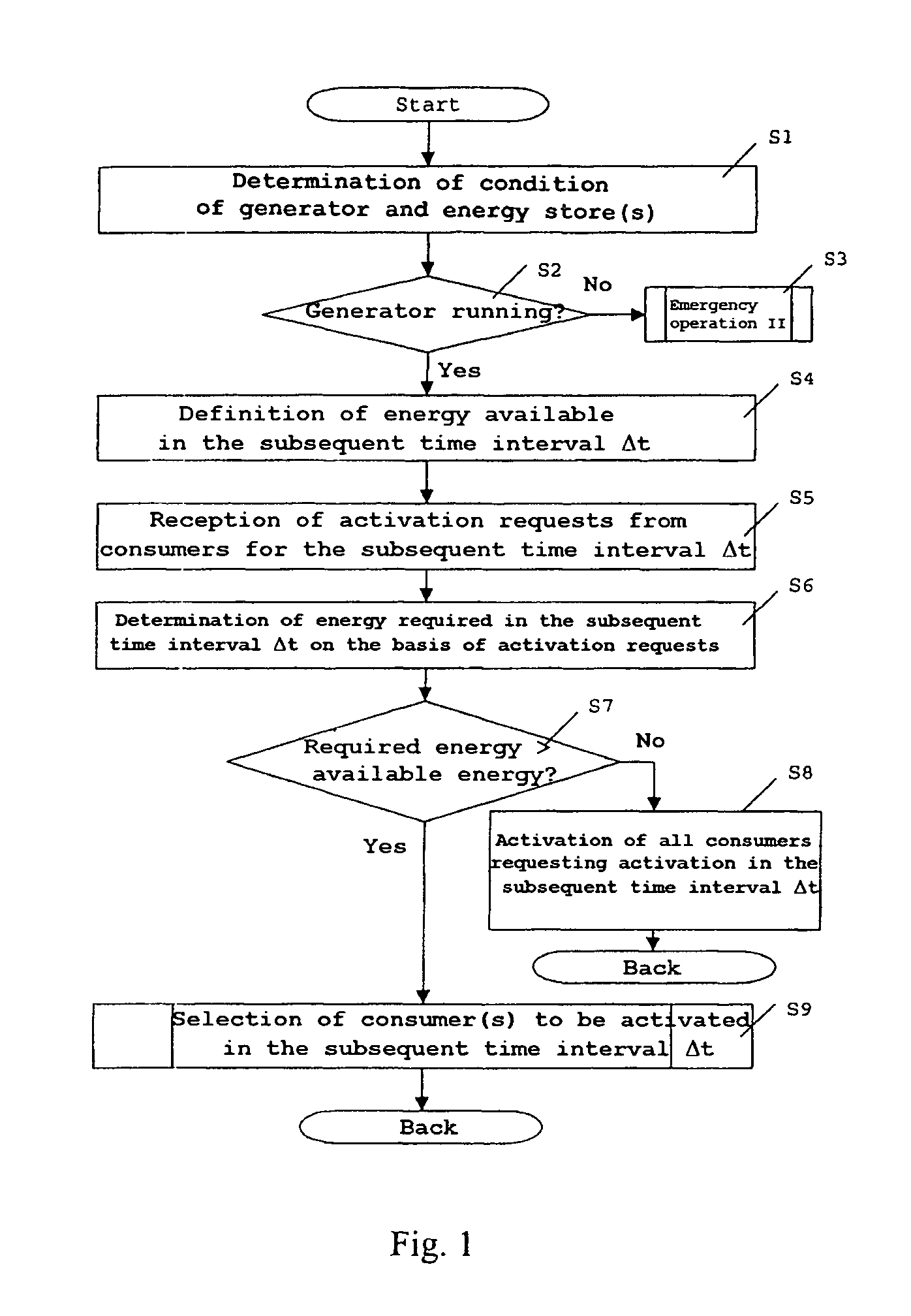 Method for energy management