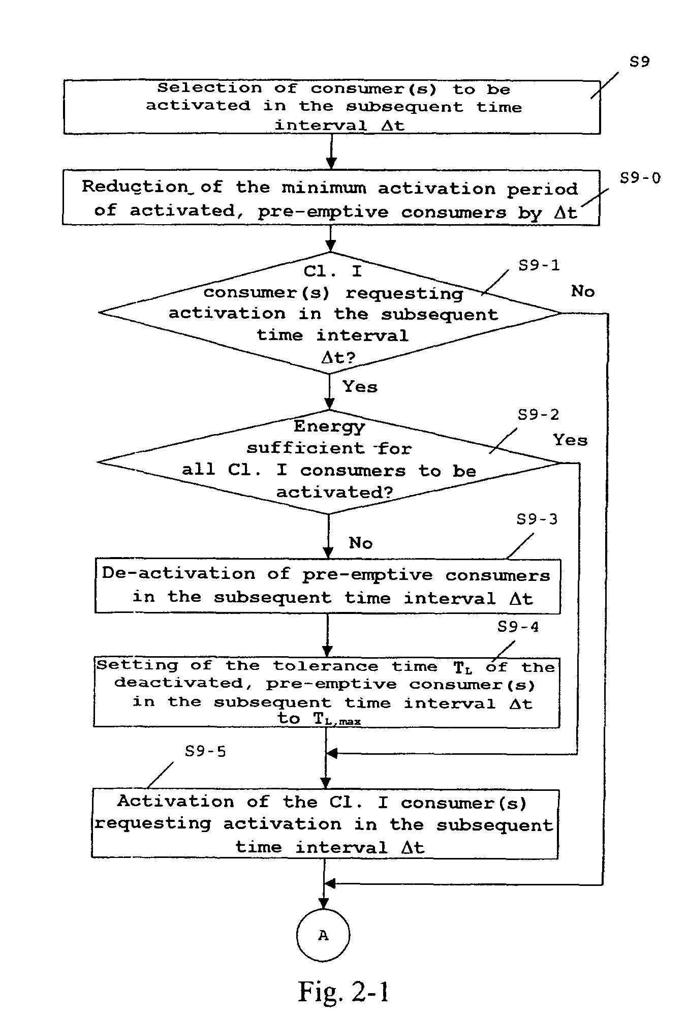 Method for energy management