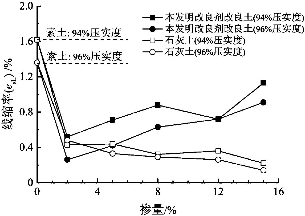 Expanded soil improver based on industrial organic solid wastes, and application of expanded soil improver